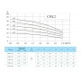 Многоступенчатый насос CNP CHL 2-20 LSWSR Многоступенчатый насос CNP CHL 2-20 LSWSR