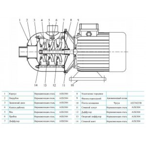 Многоступенчатый насос CNP CHL 20-30 LSWSR